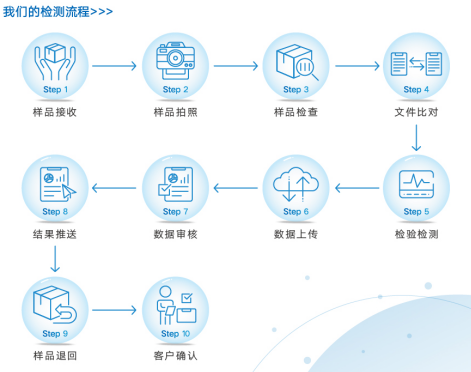 http://news.scpmauq.cn/uploads/ueditor/20240522